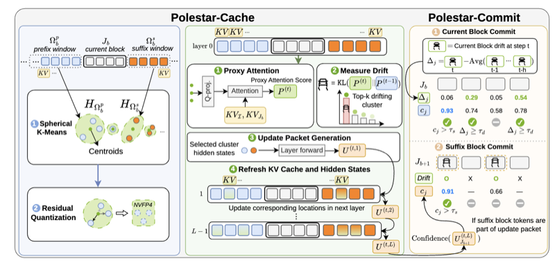 Polestar method overview