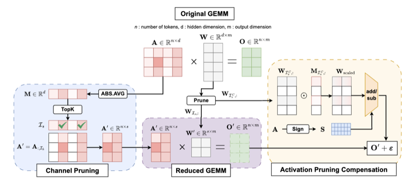 RECAP method overview